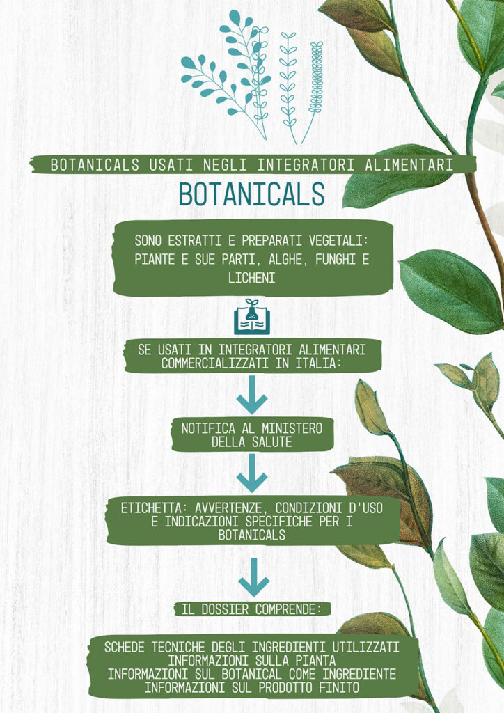 Utilizzare i botanicals negli integratori commercializzati in Italia